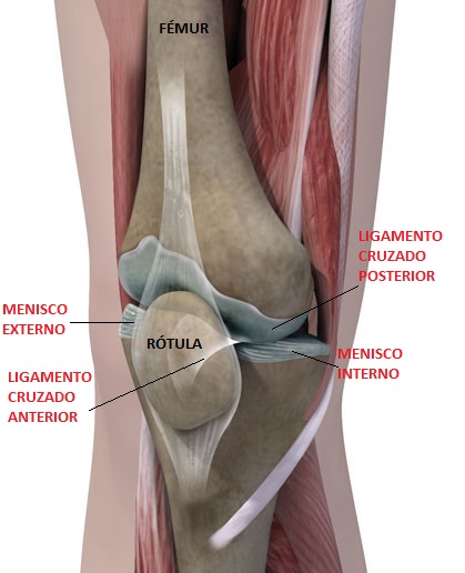 Running... ¡cuidado con los puntos débiles! 7
