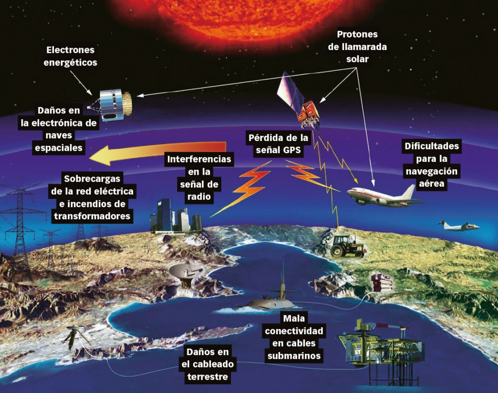 Qué es una tormenta solar y cuáles son sus posibles efectos