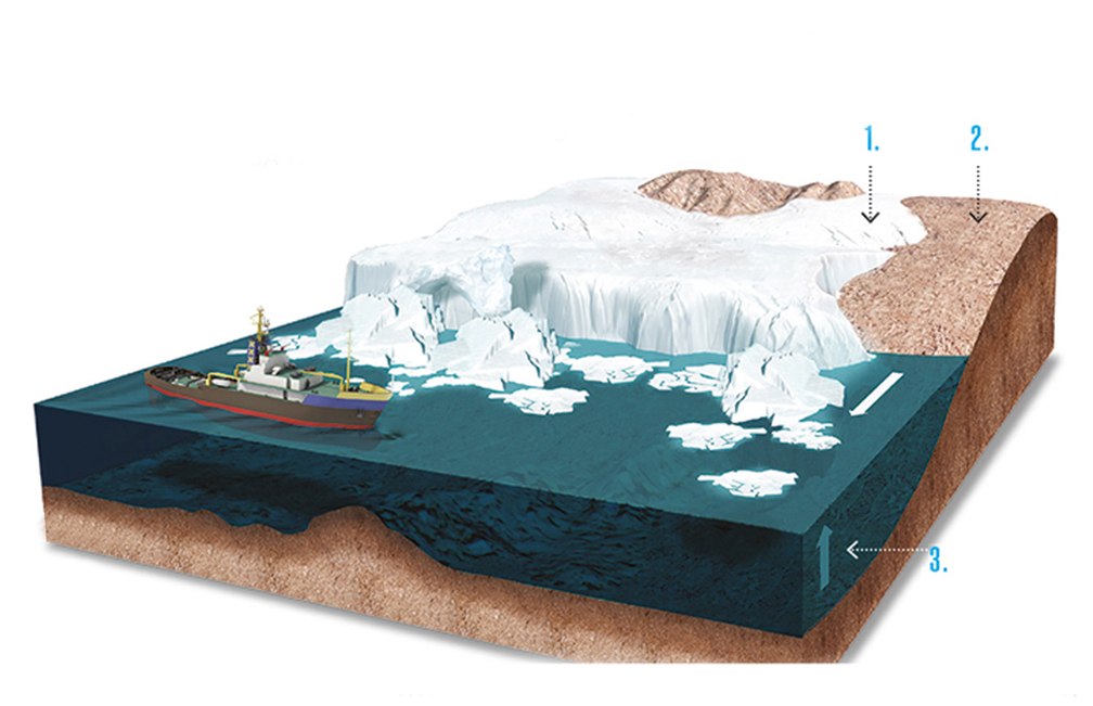 El deshielo polar, un indicador del calentamiento global
