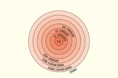 ¿Cuántos amigos podemos tener?